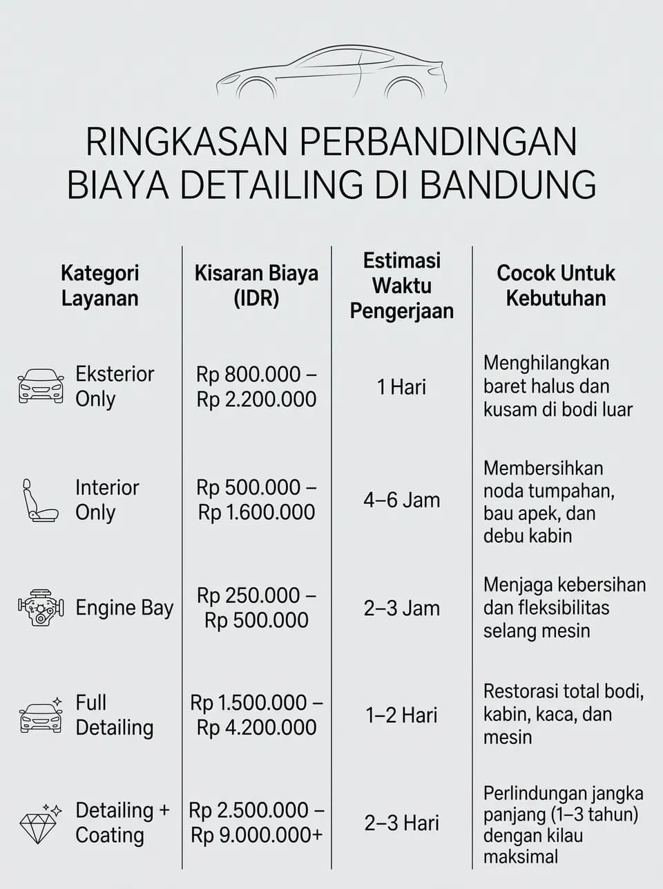 harga detailing
